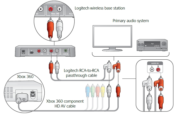 How to connect your xbox 360 e to a tv   support.xbox.com