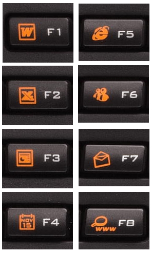 fn button