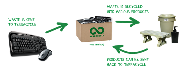 logitech-recycling-terracycle
