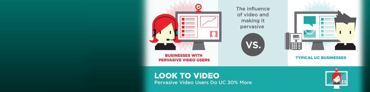 LooktoVideo