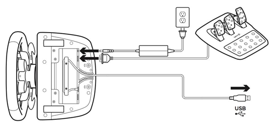 Pedal Connections