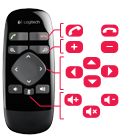 Remote Control enabled