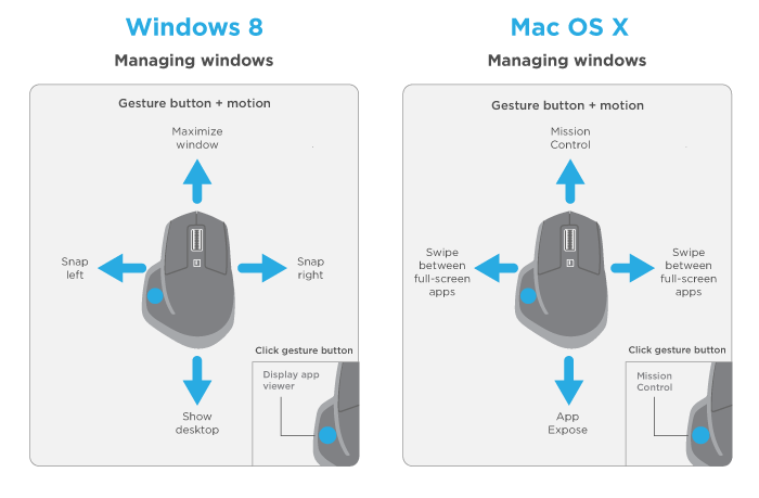 How can you find instructions for a Logitech mouse?