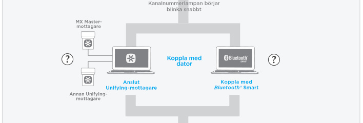 Ansluta Mac mini till av-receiver
