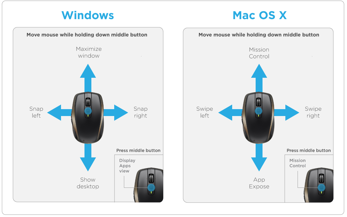Logitech Anywhere 2 Wireless Mouse Setup Guide