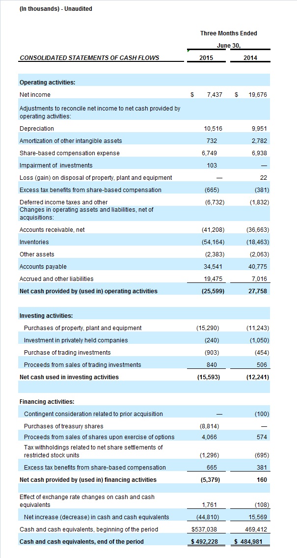 Table 3_Cash Flow