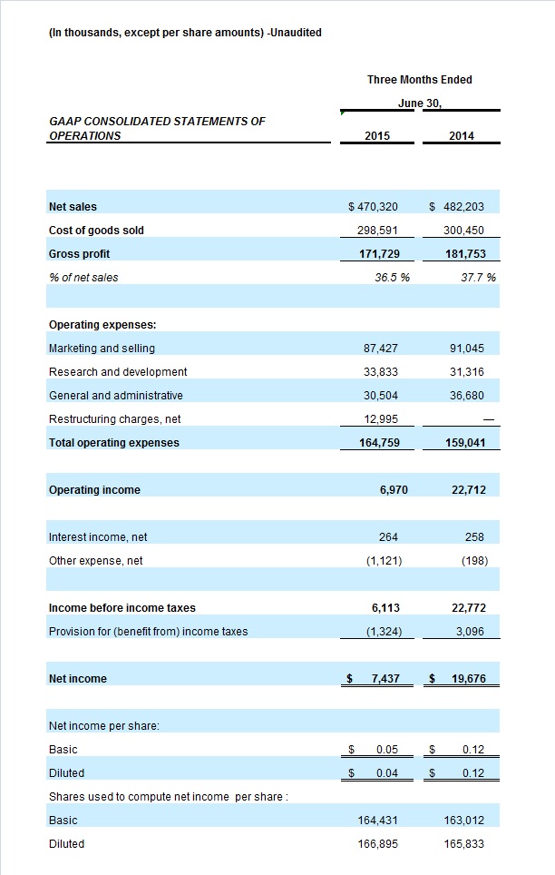 Earnings FY16 Q1
