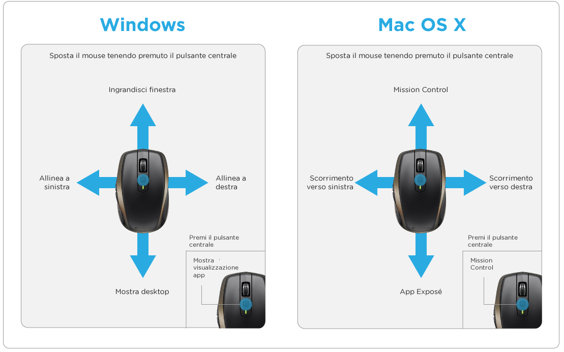 Guida di installazione del mouse wireless logitech anywhere 2