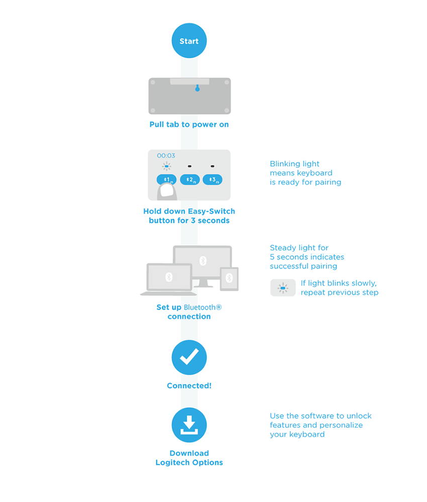 Bluetooth® Multi-Device Keyboard Setup