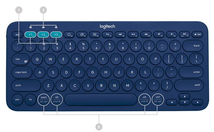 The K380 at a glance