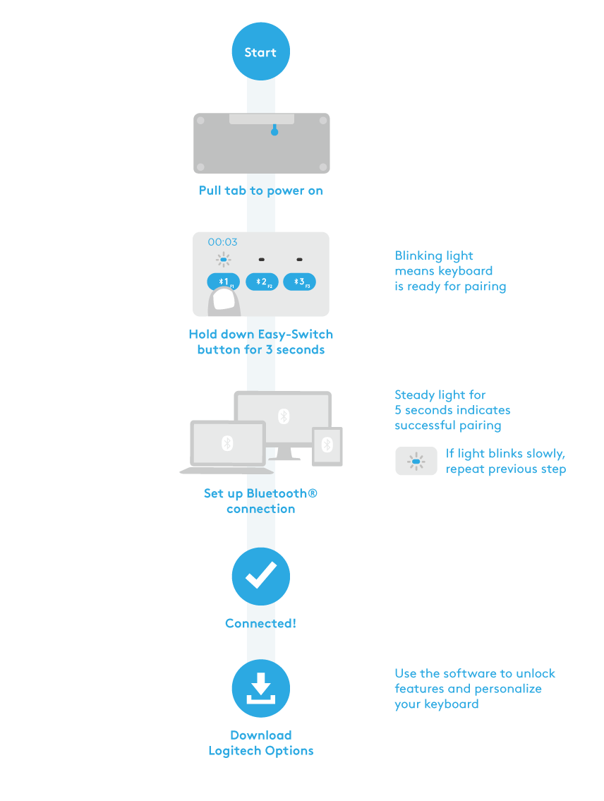 Logitech Bluetooth Multi Device Keyboard K380 Setup Guide