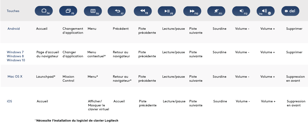 Astuce Iphone 4 Et 4s Les Symboles Cachés Du Clavier