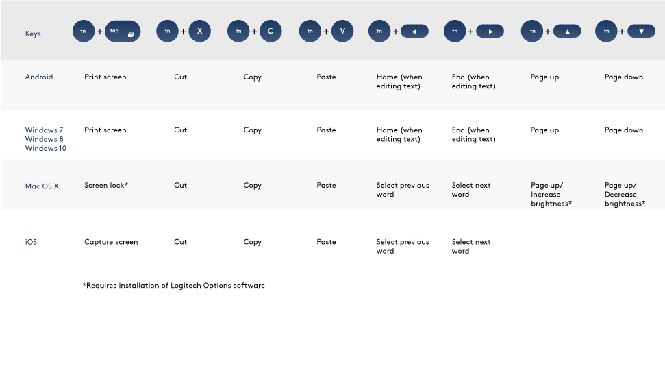 Logitech Bluetooth Multi Device Keyboard K380 Setup Guide