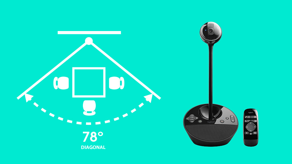 Logitech BCC950 Webcam and Speakerphone - Conference Cam for Groups 1-4