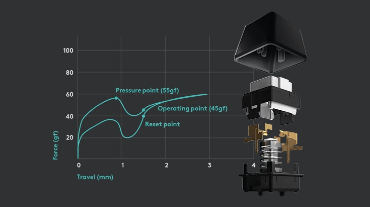 Logitech K840 Aluminum Mechanical Keyboard with Media ... light to light switch diagram 