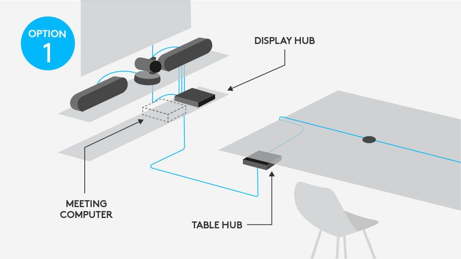 กล้อง Logitech Rally Ultra HD PTZ ConferenceCam สำหรับห้องประชุม