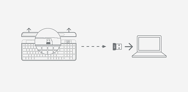 Connect Via the USB receiver
