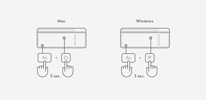 Choosing Operating System Layout