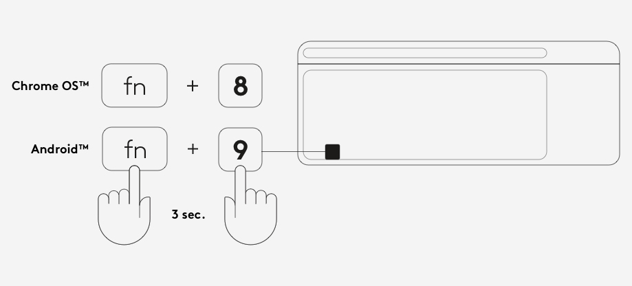 Simple setup - Step 3