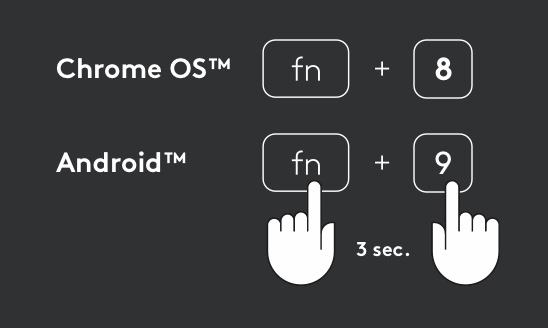 Quickly switch between keyboard OS layouts