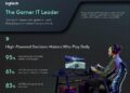 The Gamer IT Leader: How Video Games Are Reshaping Enterprise Tech, Hiring, and Strategy