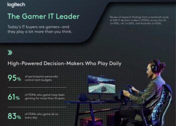 The Gamer IT Leader: How Video Games Are Reshaping Enterprise Tech, Hiring, and Strategy