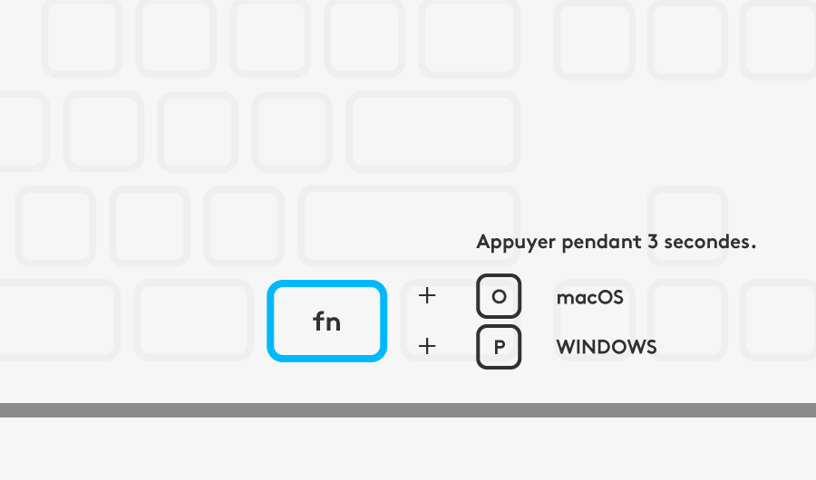 Configurer votre clavier pour votre dispositif