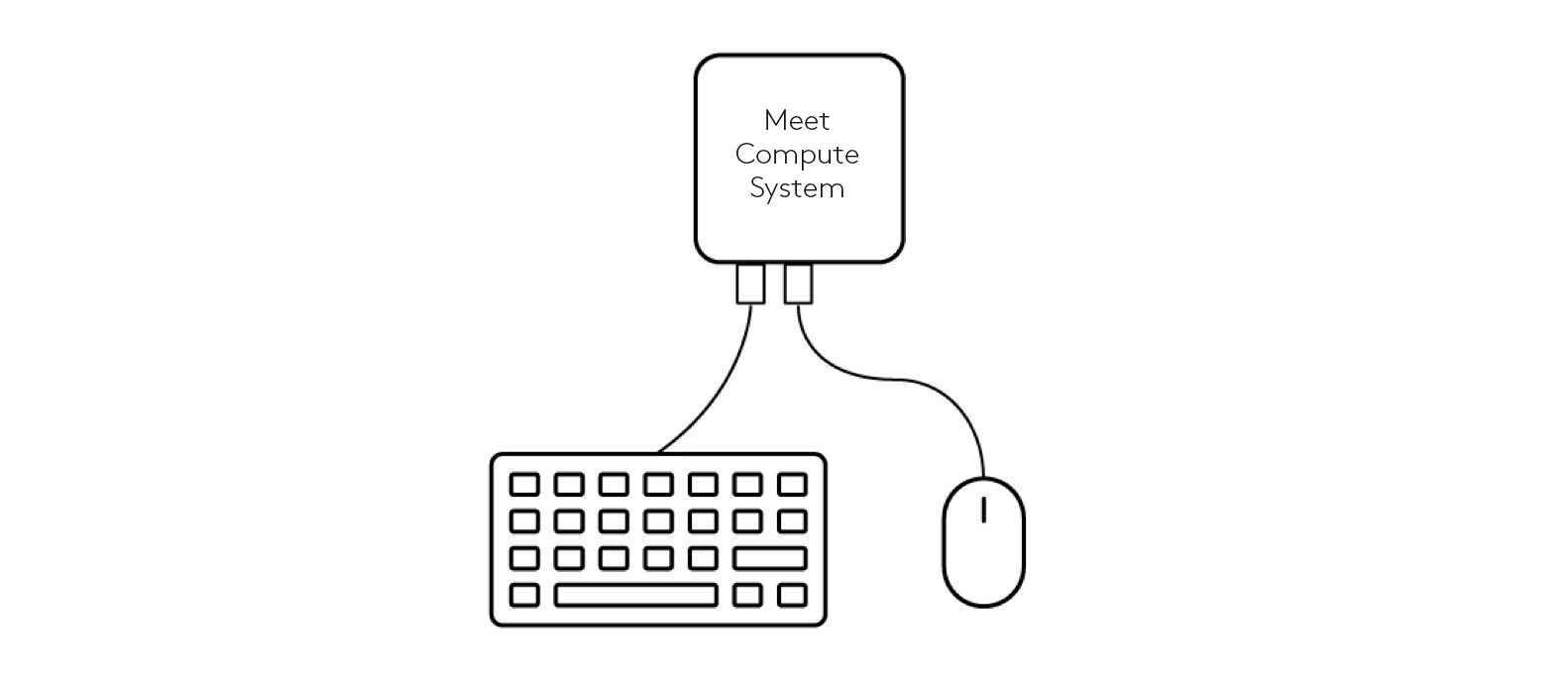 Diagram menghubungkan keyboard dan mouse ke Sistem Komputasi Meet