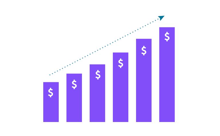 Chart showing rising profits