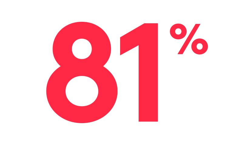 Infographic: 81%