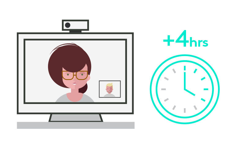 Infographic: Increased engagement from remote workers